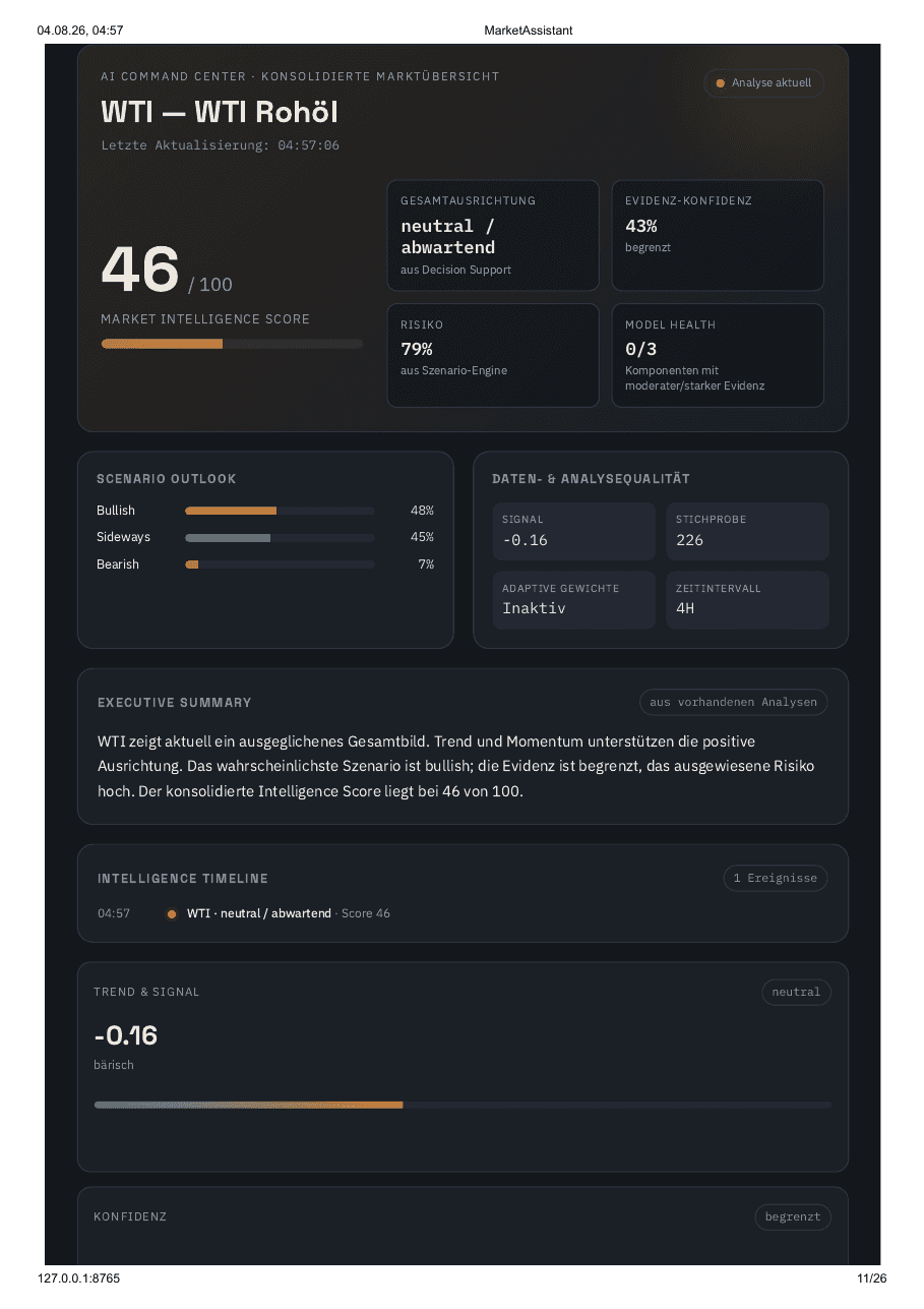 MarketAssistant Pro AI Command Center demonstration